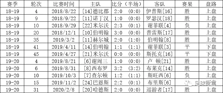 意甲高胜率初盘组合_意甲赛站球盘买初盘还是初盘_五联赛意甲买球盘初盘站