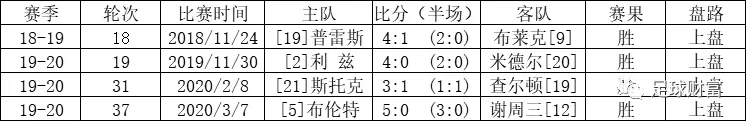 意甲赛站球盘买初盘还是初盘_意甲高胜率初盘组合_五联赛意甲买球盘初盘站