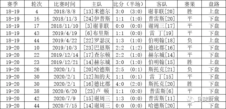 五联赛意甲买球盘初盘站_意甲高胜率初盘组合_意甲赛站球盘买初盘还是初盘