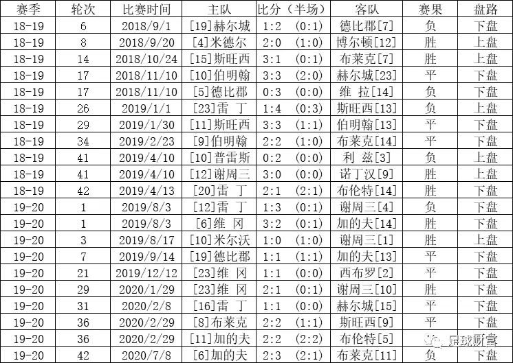 意甲赛站球盘买初盘还是初盘_意甲高胜率初盘组合_五联赛意甲买球盘初盘站