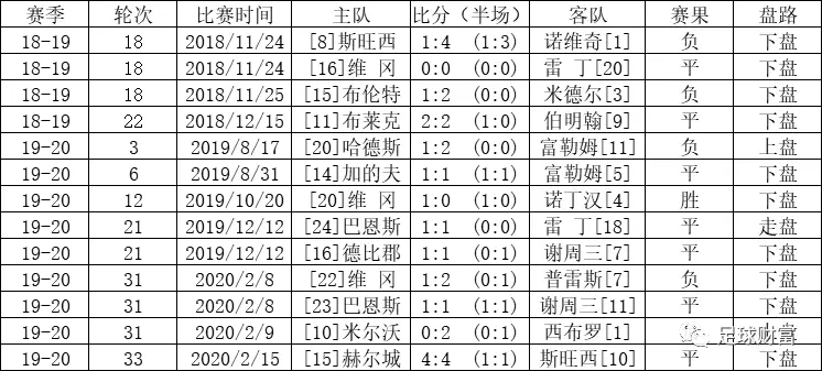 意甲高胜率初盘组合_五联赛意甲买球盘初盘站_意甲赛站球盘买初盘还是初盘