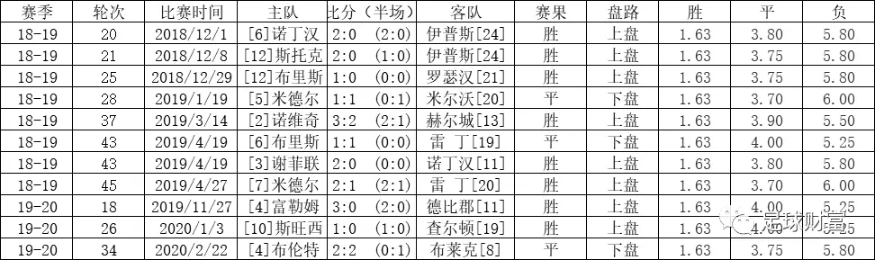 意甲赛站球盘买初盘还是初盘_五联赛意甲买球盘初盘站_意甲高胜率初盘组合