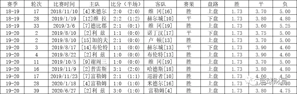 意甲高胜率初盘组合_意甲赛站球盘买初盘还是初盘_五联赛意甲买球盘初盘站