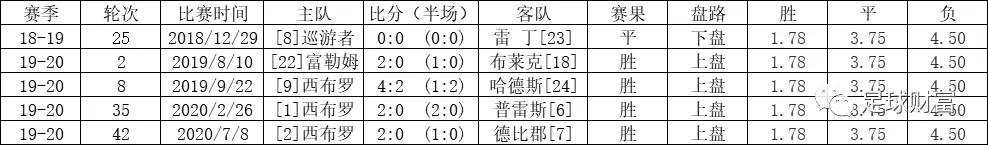 五联赛意甲买球盘初盘站_意甲高胜率初盘组合_意甲赛站球盘买初盘还是初盘