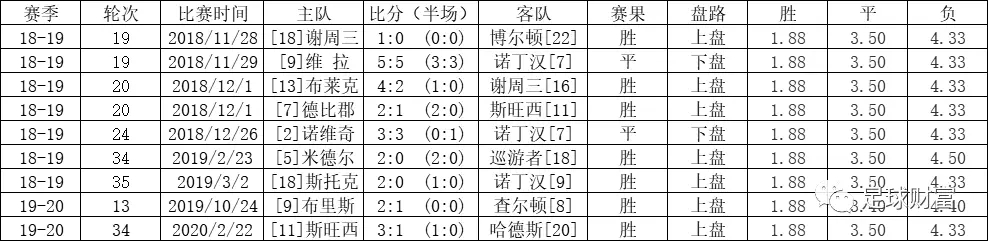 意甲赛站球盘买初盘还是初盘_五联赛意甲买球盘初盘站_意甲高胜率初盘组合