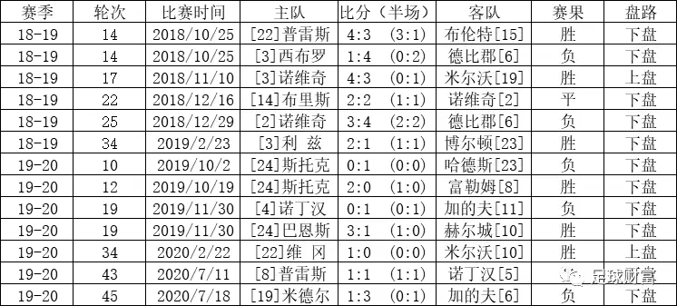 意甲赛站球盘买初盘还是初盘_意甲高胜率初盘组合_五联赛意甲买球盘初盘站