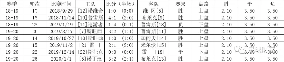 五联赛意甲买球盘初盘站_意甲高胜率初盘组合_意甲赛站球盘买初盘还是初盘