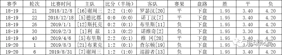 五联赛意甲买球盘初盘站_意甲高胜率初盘组合_意甲赛站球盘买初盘还是初盘