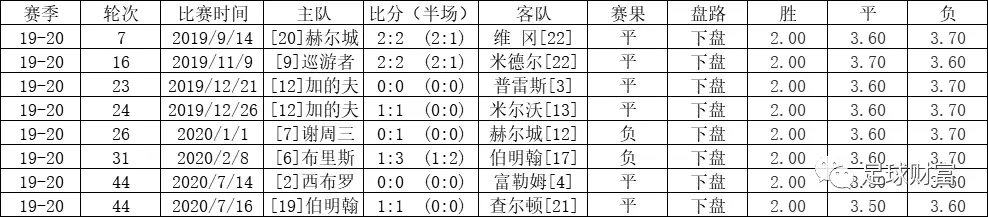 意甲高胜率初盘组合_意甲赛站球盘买初盘还是初盘_五联赛意甲买球盘初盘站