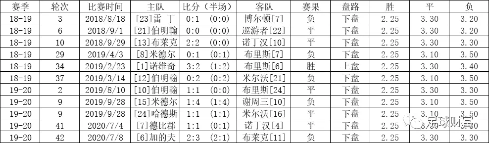 五联赛意甲买球盘初盘站_意甲赛站球盘买初盘还是初盘_意甲高胜率初盘组合