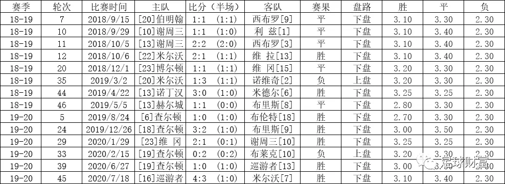 意甲赛站球盘买初盘还是初盘_意甲高胜率初盘组合_五联赛意甲买球盘初盘站