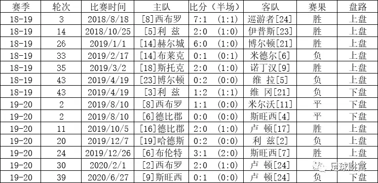 意甲高胜率初盘组合_意甲赛站球盘买初盘还是初盘_五联赛意甲买球盘初盘站