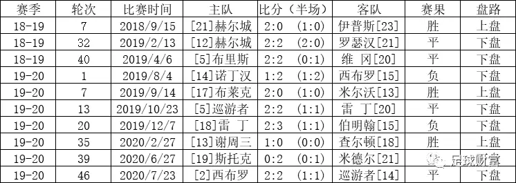 意甲高胜率初盘组合_五联赛意甲买球盘初盘站_意甲赛站球盘买初盘还是初盘