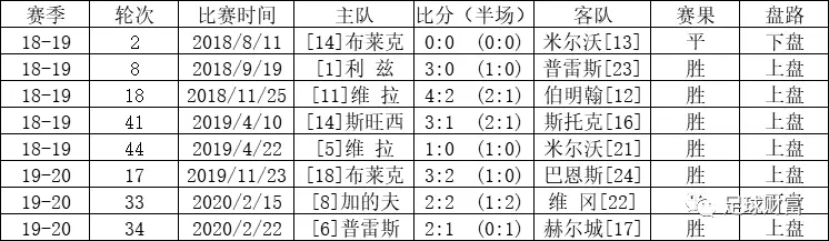 五联赛意甲买球盘初盘站_意甲高胜率初盘组合_意甲赛站球盘买初盘还是初盘