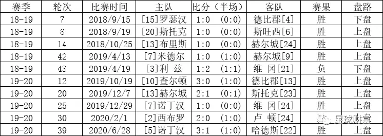 意甲赛站球盘买初盘还是初盘_意甲高胜率初盘组合_五联赛意甲买球盘初盘站