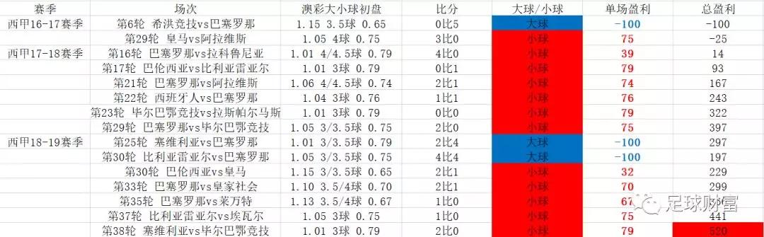 西甲买球软件_西甲竞猜玩法_五联赛西甲初盘买球导航下注