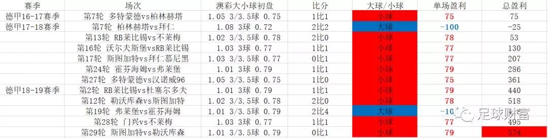 西甲竞猜玩法_五联赛西甲初盘买球导航下注_西甲买球软件