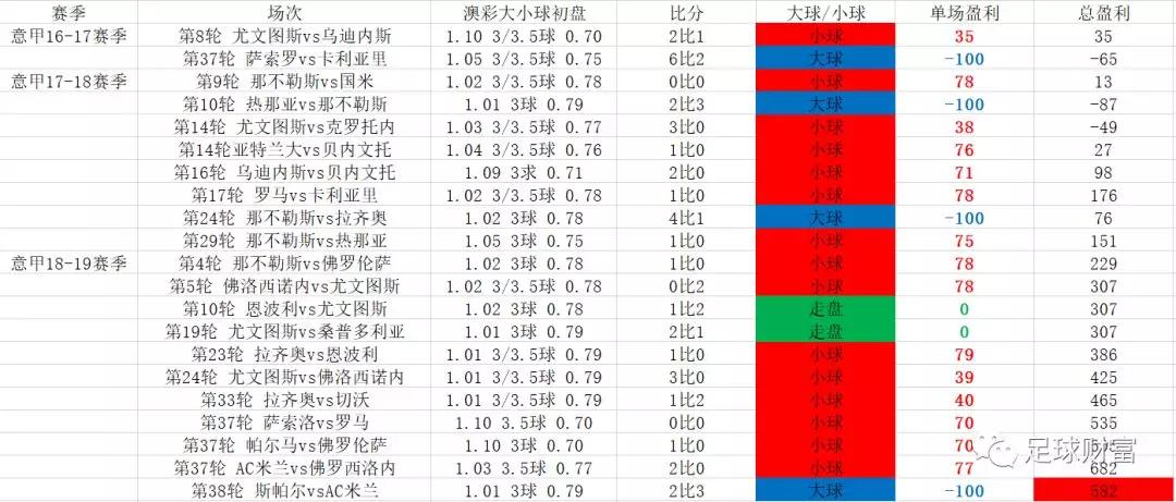 西甲买球软件_五联赛西甲初盘买球导航下注_西甲竞猜玩法