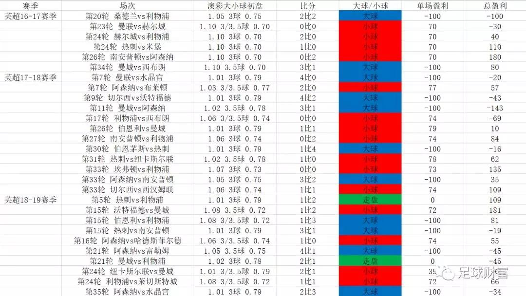 西甲竞猜玩法_五联赛西甲初盘买球导航下注_西甲买球软件