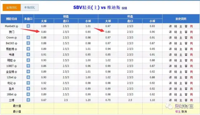 欢乐球吃球充值不了_联赛初盘买球充值登录_球球充值商城