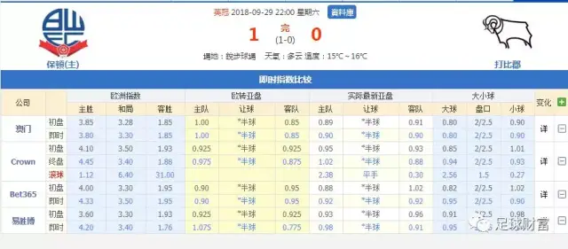 欢乐球吃球充值不了_球球充值商城_联赛初盘买球充值登录