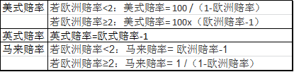 欧洲球盘网站下注_欧洲杯盘口网站让球_足球欧洲盘怎么玩