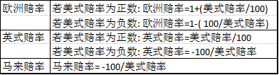 足球欧洲盘怎么玩_欧洲杯盘口网站让球_欧洲球盘网站下注