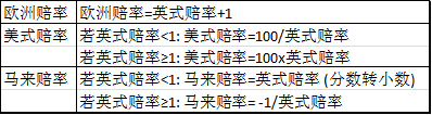 欧洲球盘网站下注_欧洲杯盘口网站让球_足球欧洲盘怎么玩