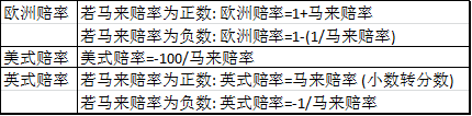 欧洲杯盘口网站让球_欧洲球盘网站下注_足球欧洲盘怎么玩