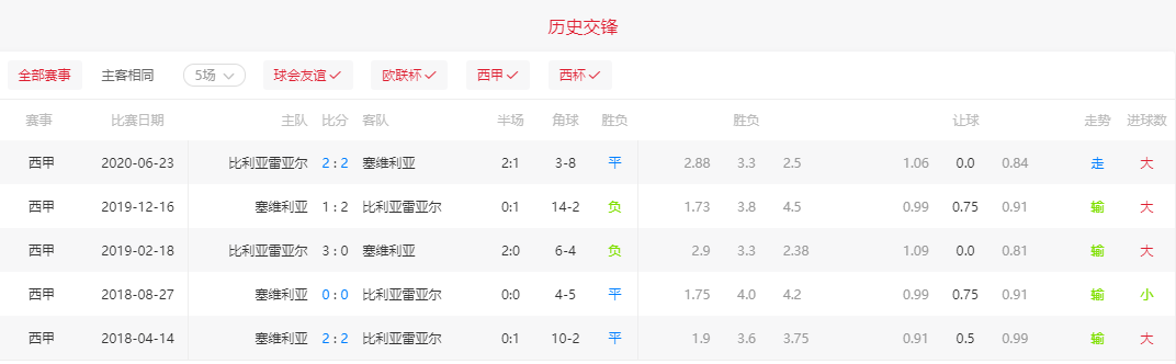 西甲现金买球盘网站_体育盘口西甲_西甲买球软件
