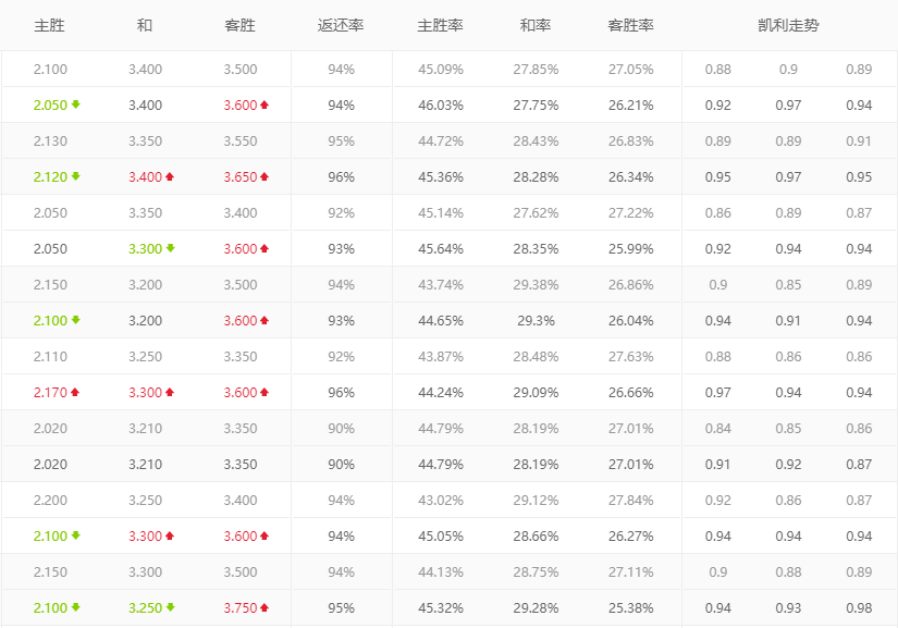 西甲现金买球盘网站_体育盘口西甲_西甲买球软件