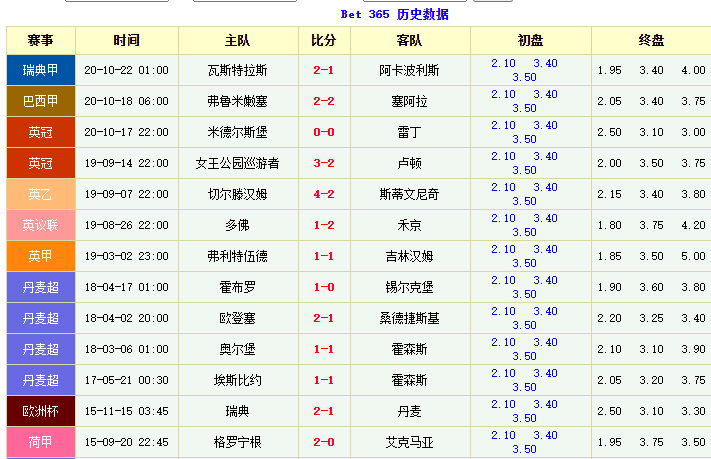 体育盘口西甲_西甲现金买球盘网站_西甲买球软件