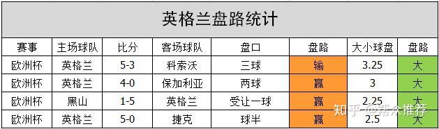 欧洲杯真钱初盘买球登录_欧州杯买球_欧洲杯币圈