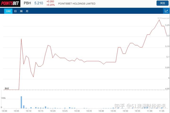 博彩公司PointsBet为美国印第安部落提供博彩投注服务