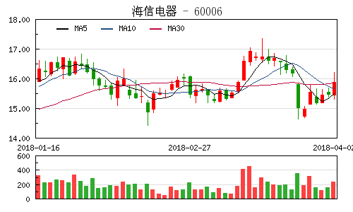 海信电器