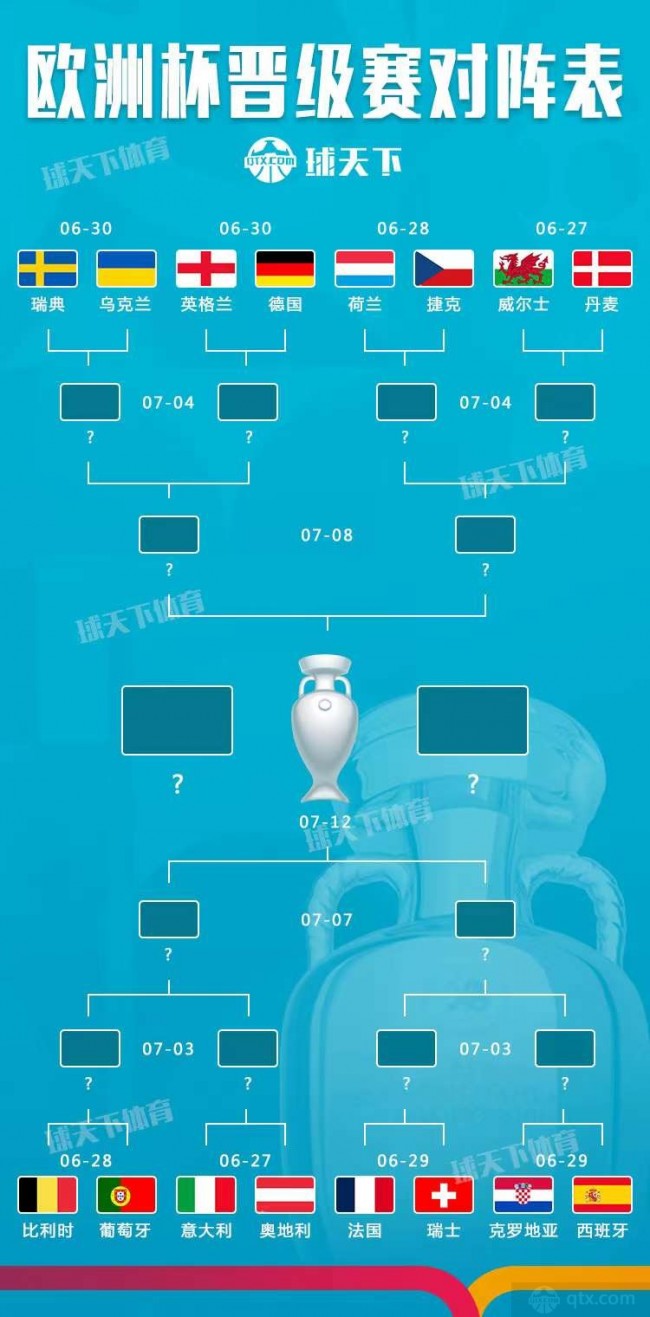 欧洲杯晋级对阵图