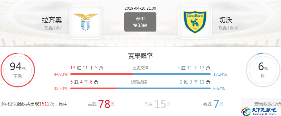 意甲前瞻：拉齐奥 VS 切沃，主队主场不留力