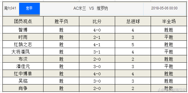 意甲球迷冲场_意甲球票在哪里买_意甲球盘充值攻略