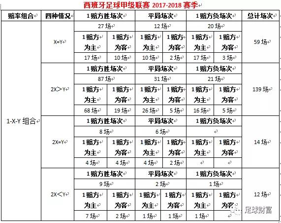 外围足球怎么买合算_西甲外围买球盘赔率_西甲联赛买外围