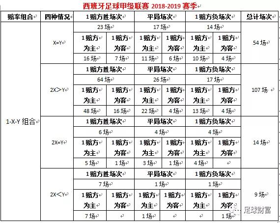 西甲联赛买外围_西甲外围买球盘赔率_外围足球怎么买合算