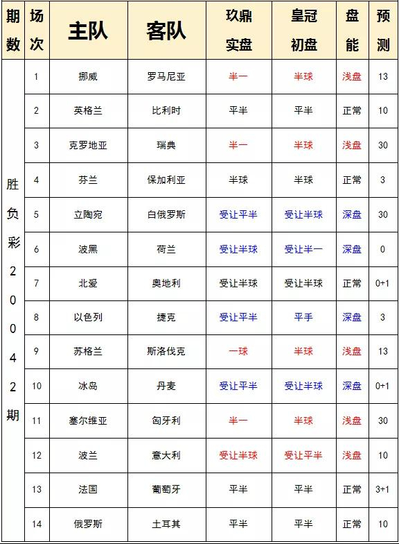 欧洲球盘分析登入_欧洲杯球盘规则_足球欧洲盘