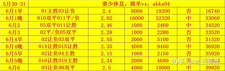 网上买球的软件_球王会网上买球初盘下注_球王会注册