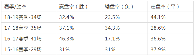 联赛球盘排行充值_联赛球盘排行充值_联赛球盘排行充值