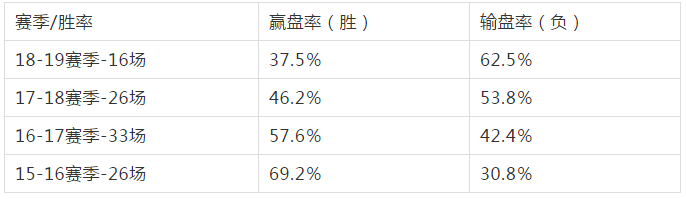 联赛球盘排行充值_联赛球盘排行充值_联赛球盘排行充值