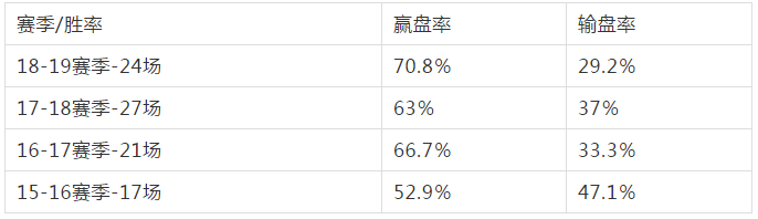 联赛球盘排行充值_联赛球盘排行充值_联赛球盘排行充值