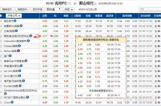 FIFA初盘买球分析导航_导航球怎么开_球半两球分析技巧