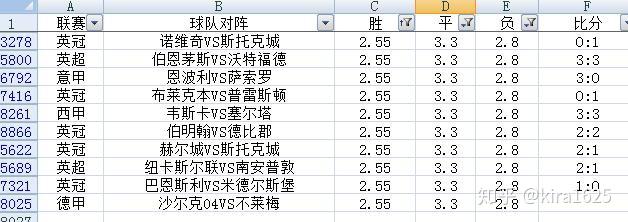 导航球怎么开_FIFA初盘买球分析导航_球半两球分析技巧