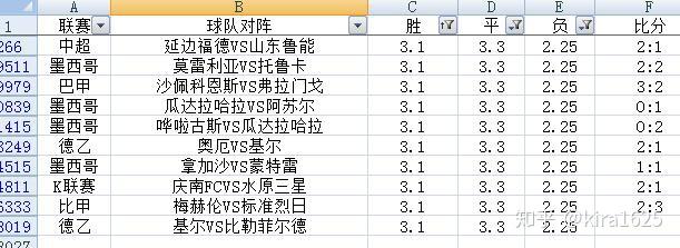 FIFA初盘买球分析导航_导航球怎么开_球半两球分析技巧