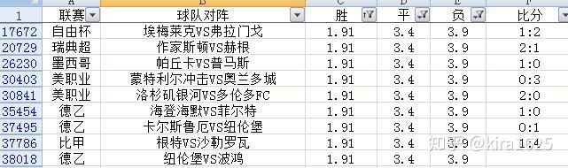 FIFA初盘买球分析导航_导航球怎么开_球半两球分析技巧