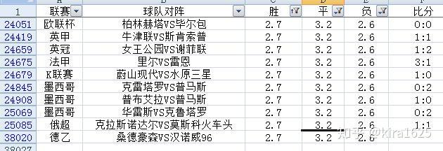 FIFA初盘买球分析导航_导航球怎么开_球半两球分析技巧